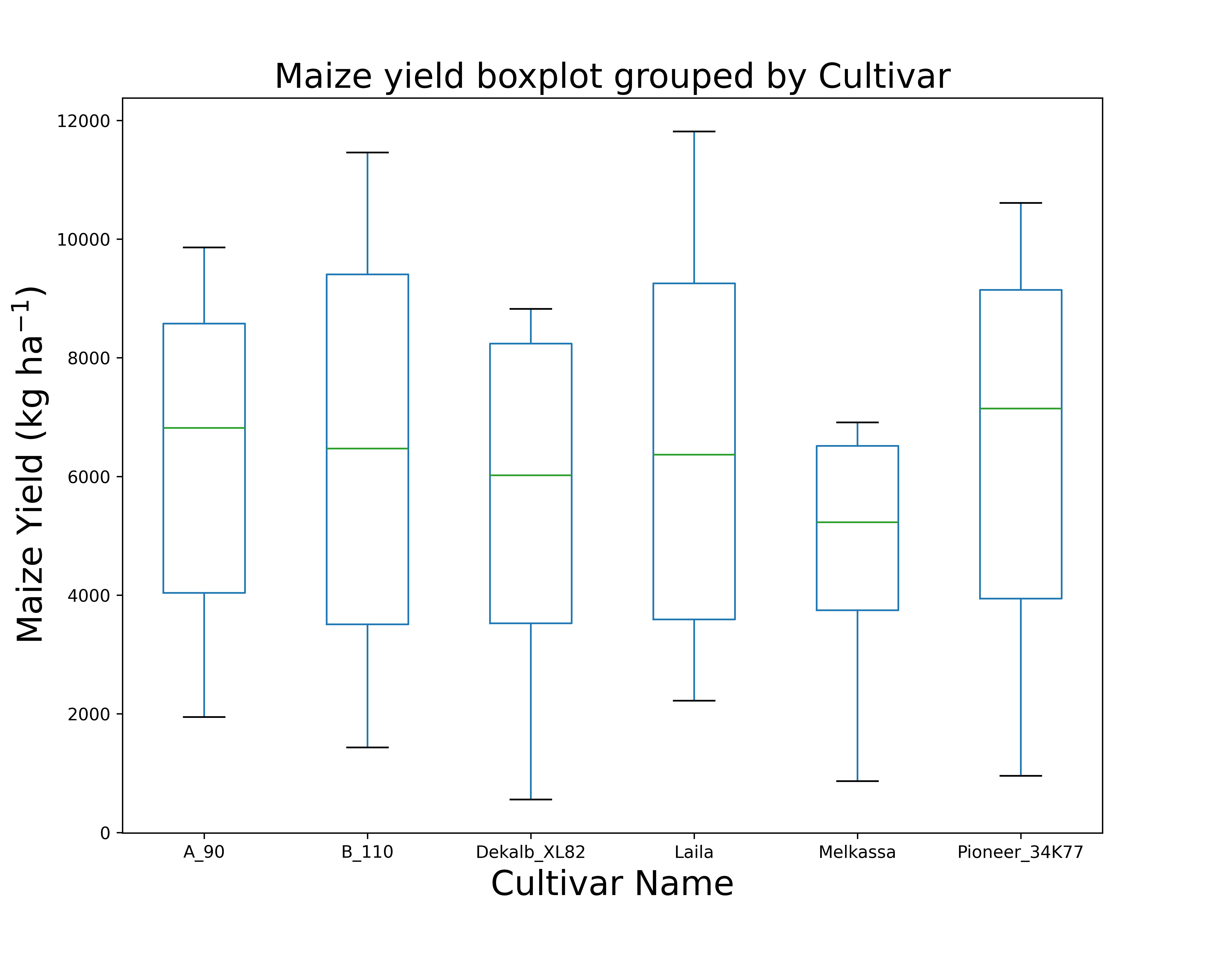 _images/Cultivar_Maize.png