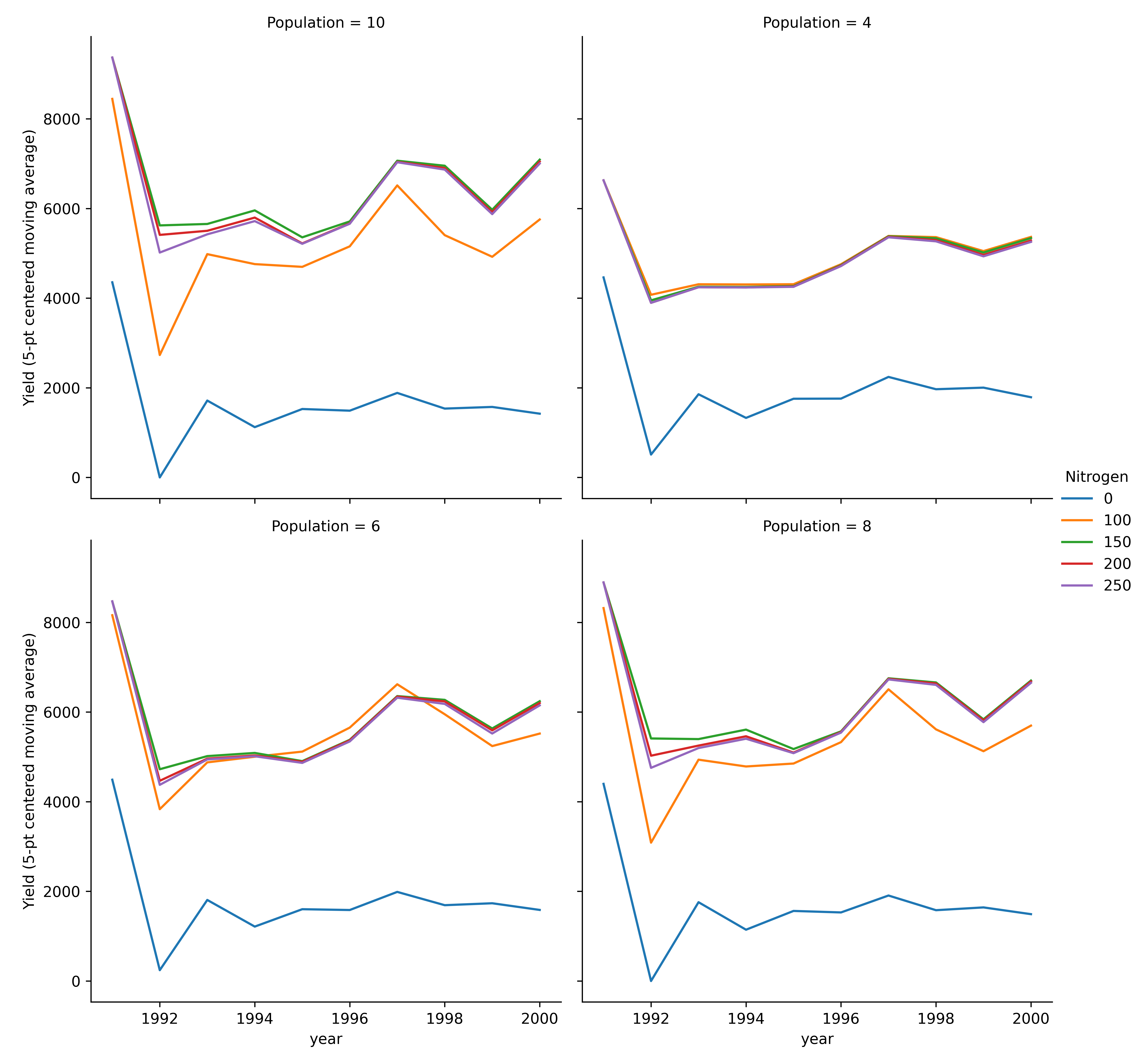 Nitrogen group N-P MVA plot